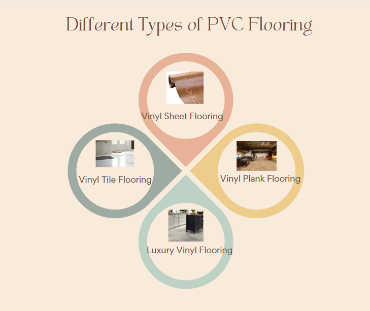 PVC FLOORING