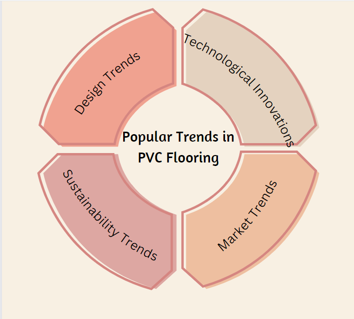 PVC FLOORING