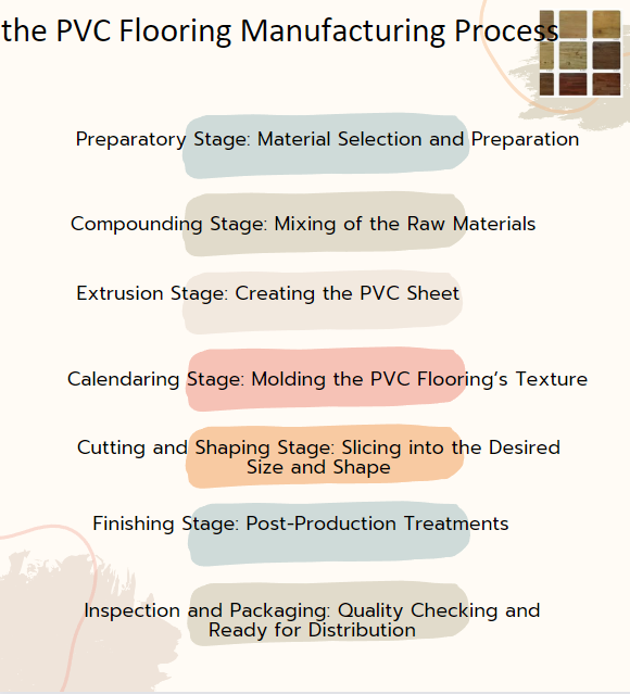 PVC FLOORING