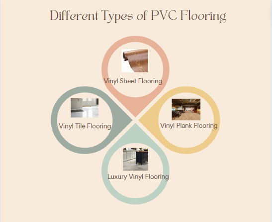 pvc flooring