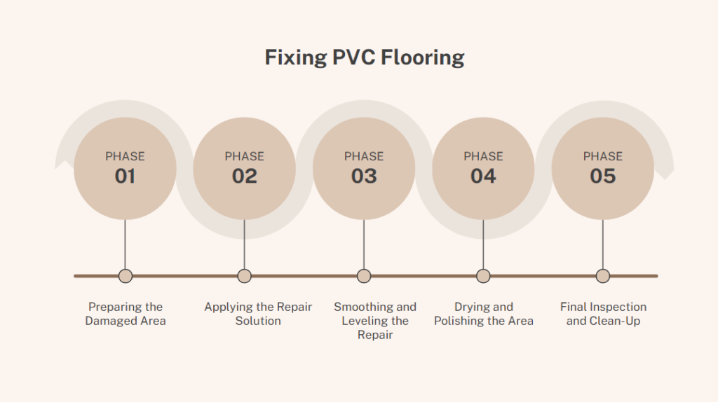 PVC FLOORING