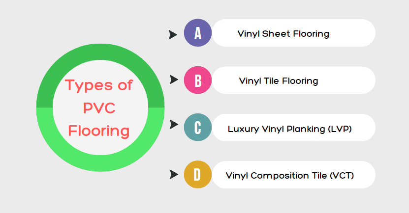 pvc flooring 