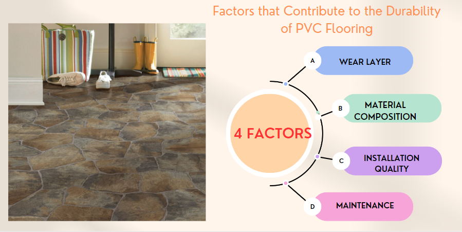 pvc flooring 