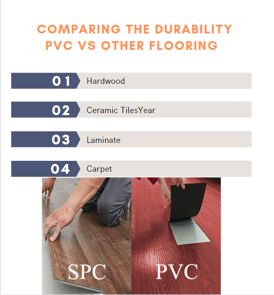 PVC FLOORING