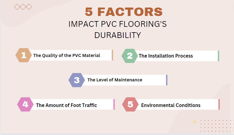 PVC FLOORING